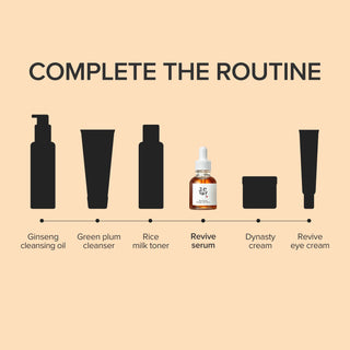 Beauty of Joseon – Revive Serum: Ginseng+Snail Mucin, 30ml – 1 fl.oz.