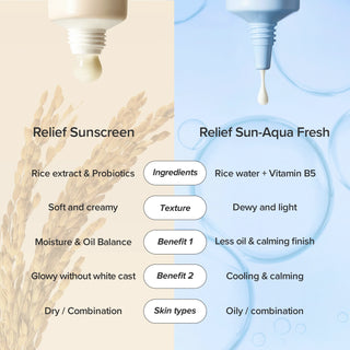 Beauty of Joseon – Relief Sun Rice + Probiotics SPF50+, 50ml