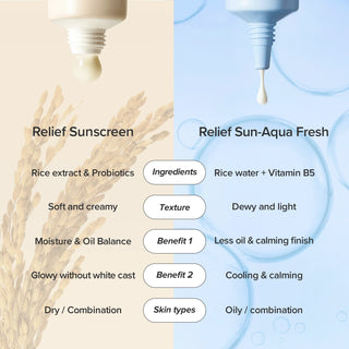 بيوتي أوف جوسون - واقي الشمس "ريليف صن أكوا فريش" بخلاصة الأرز + فيتامين B5 بعامل حماية SPF50+ PA++++، سعة 50 مل
